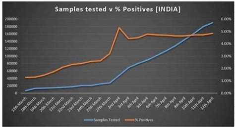 भारत में कितनी हो रही है कोरोना टेस्टिंग, यहां जानिए हर राज्य का हाल ...