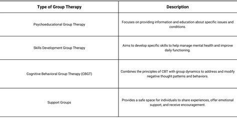 Group Therapy Vs Individual Therapy