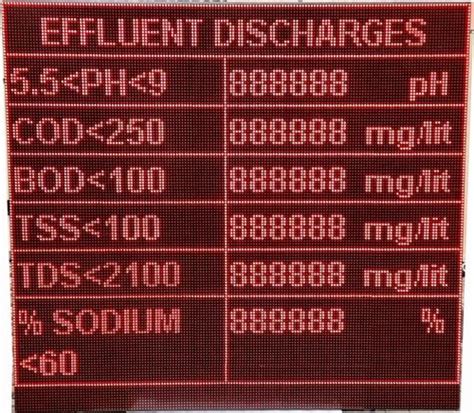 Andon Display Board - Andon Display Systems Manufacturer from Pune