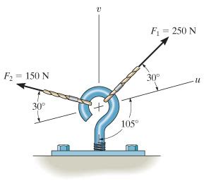 Resolving Vectors into Components 的图像结果