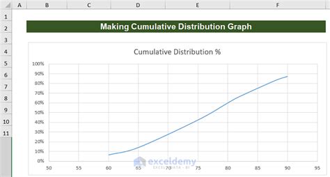 Image result for Probability Mass Function Excel