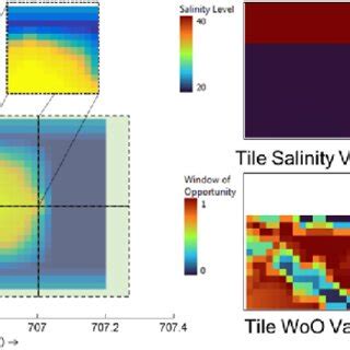 Image result for DFM Data Model Tool
