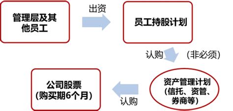 如何看懂工商信息之【持股比例及股权】篇 - 知乎