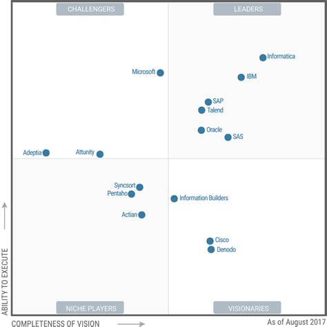Gartner Magic Quadrant Calendar - prntbl.concejomunicipaldechinu.gov.co