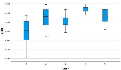 Computerized Algorithm 的图像结果