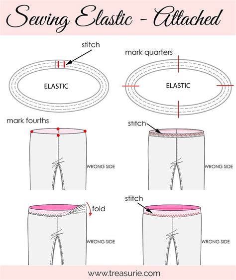 Sewing Elastic with Serger Tutorial 的图像结果