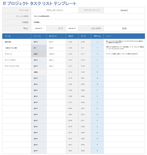 Image result for Core Java Back End