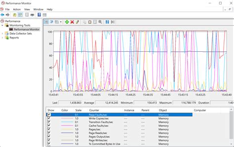 Image result for Windows Perfmon