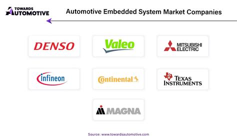 Image result for Automotive Embedded Systems