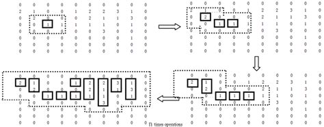 Image result for Diffusing Update Algorithm