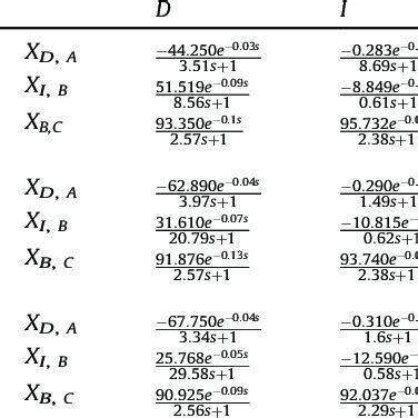 Image result for Transfer Function Matrix