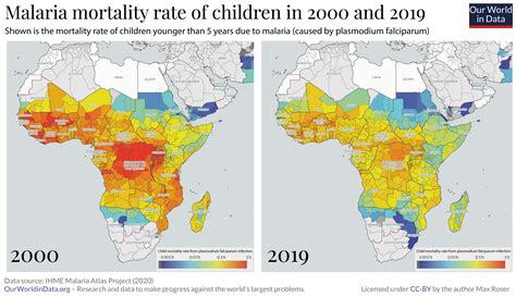 Malaria: One of the leading causes of child deaths, but progress is possible and you can ...