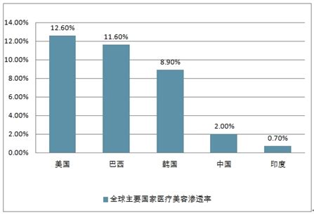 整形医院市场分析报告_2017-2023年中国整形医院市场竞争态势及投资发展趋势预测报告_中国产业研究报告网