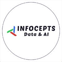 InfoCepts Reviews | Glassdoor