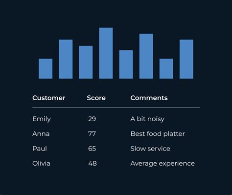 Image result for SLA Dashboard Examples