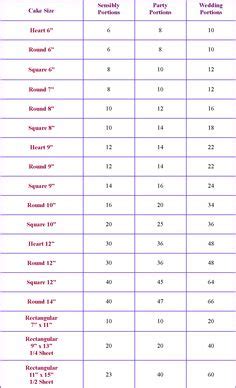36 Cake - serving charts ideas | cake serving chart, cake servings, cupcake cakes