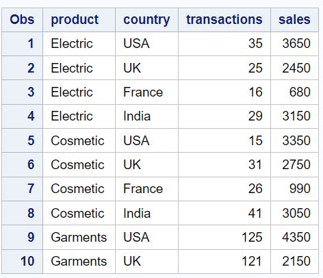Image result for Proc Copy in SAS Examples