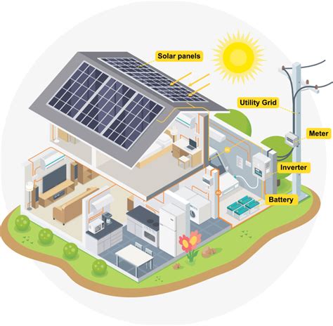 Image result for Solar Energy Explained