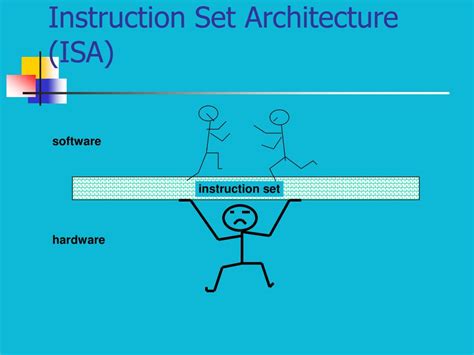 Image result for Computer Instruction Set