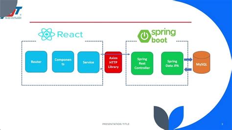 Image result for JavaPOS Tutorial