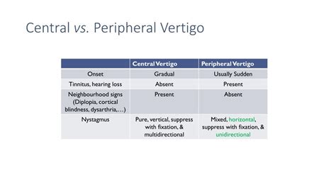 PPT - The Inner Ear PowerPoint Presentation, free download - ID:359744