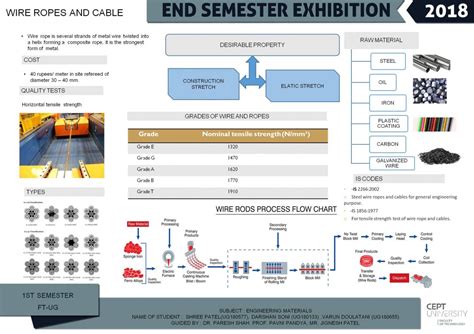 ENGINEERING MATERIAL POSTER | CEPT - Portfolio