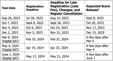 2023-24 SAT and ACT Test Dates — IVY Lounge Test Prep