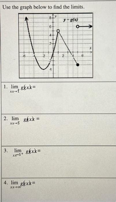 Image result for Using a Graph to Find Limits
