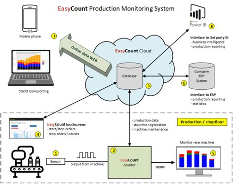 Production Performance Monitoring 的图像结果