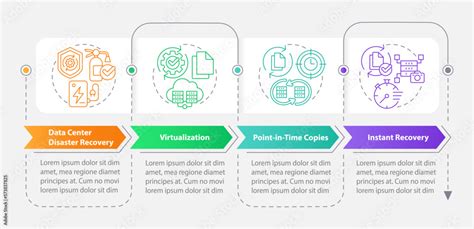 Image result for Disaster Recovery Process Flow Chart