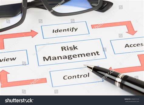 Risk Management 的图像结果