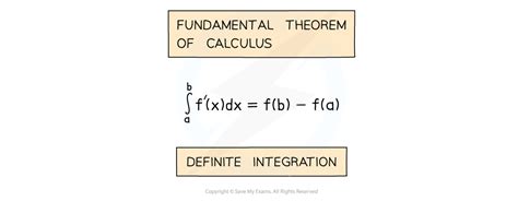 Image result for Calculus Using JavaScript