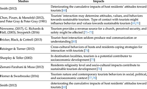 Management of Natural Resources 的图像结果