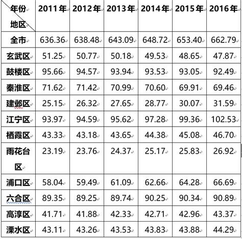 明年南京中考人数将达到 5.27万 | 优质名校学区信息概览_成绩
