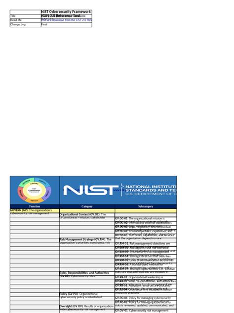 Image result for CSF 2.0 Controls