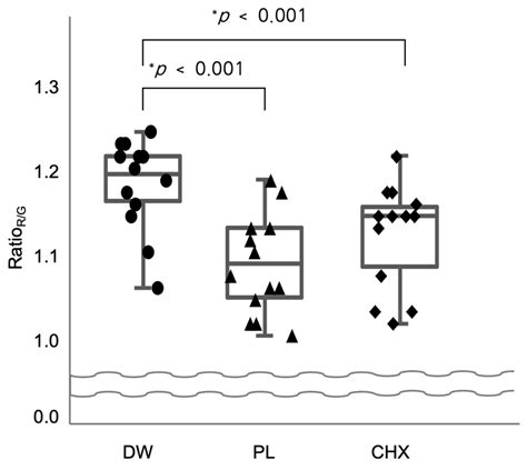 Antibacterial Effects of Paeonia lactiflora Extract on Oral Microcosm ...