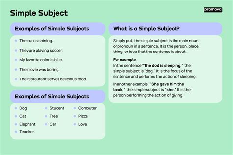 Image result for Subject Examples List