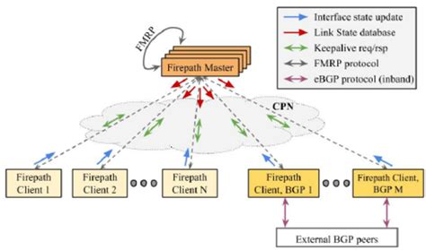 Image result for FirePath