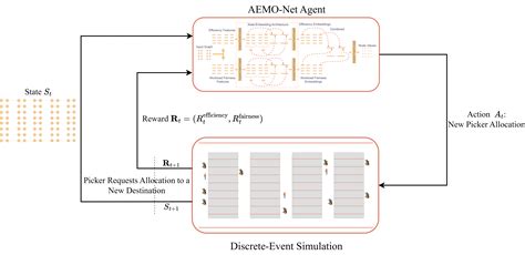 Image result for Autonomous Mobile Robots