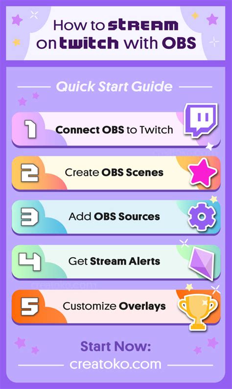 Image result for How to Stream On Twitch Using Streamlabs OBS