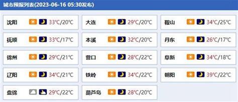 辽宁局地最高温将达40℃至43℃ 沈阳明天或现今年首个高温日_天气_地区_朝阳