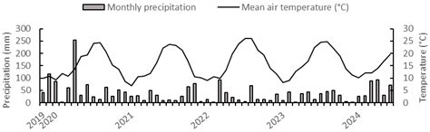 Chemical Control of the Invasive Tree Ailanthus altissima
