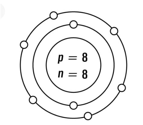 Image result for Atomic Structure of O2
