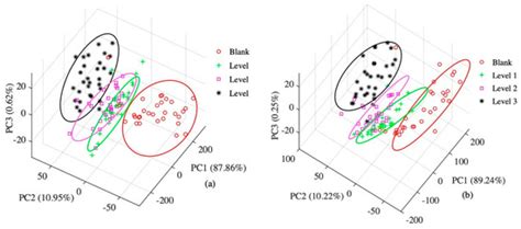 Classification for Penicillium expansum Spoilage and Defect in Apples ...