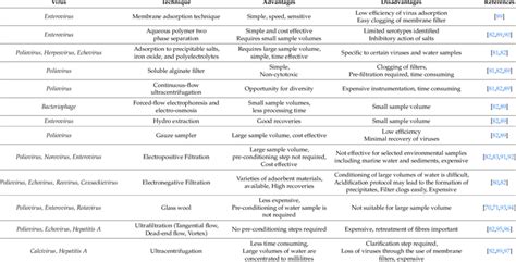 Image result for Concentration Techniques