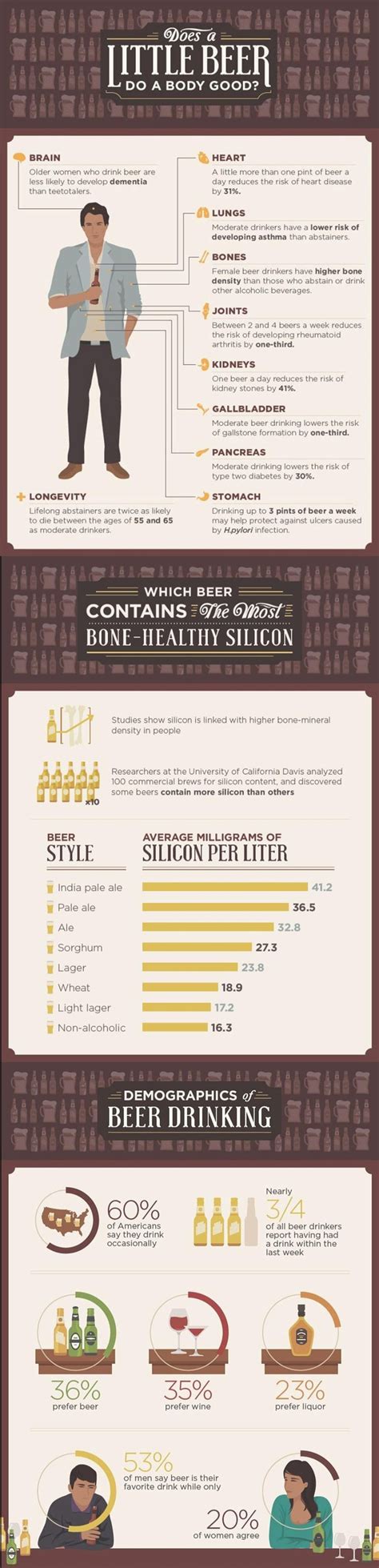 Beer & Health. : r/In_the_name_of_Beers