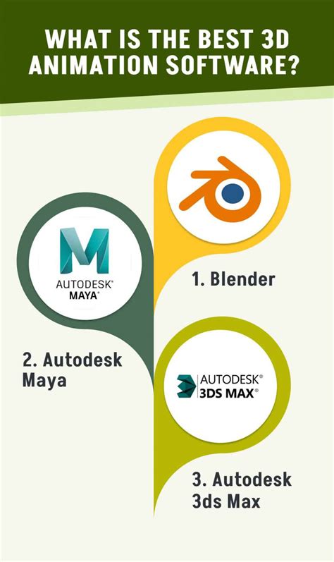 Image result for 3D Animation Application