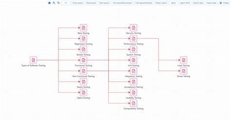 Graph Library Python Connection Digram 的图像结果