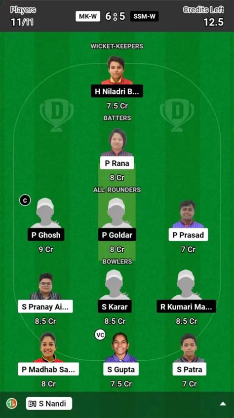 MK-W vs SSM-W Dream11 Prediction, Pitch Report, and Player Stats, 16th ...