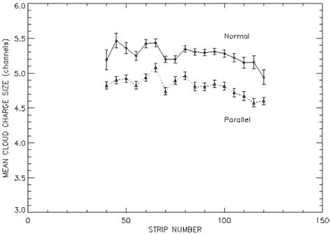 Photoelectric Polarimetry and the Gas Pixel Detector Yesterday, Today ...